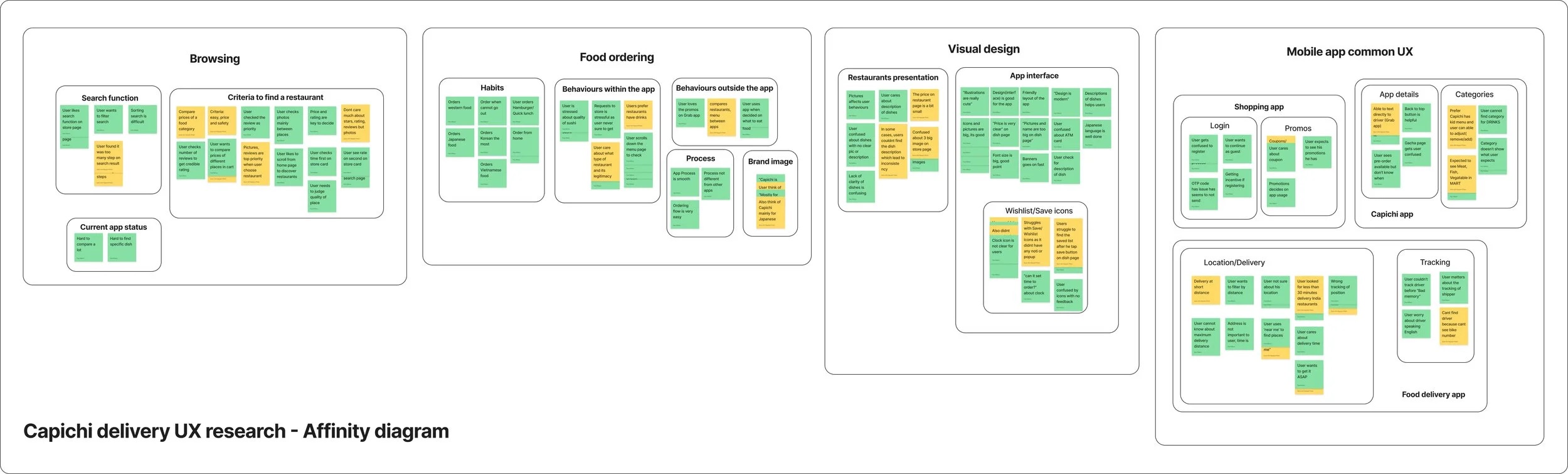 Affinity diagram