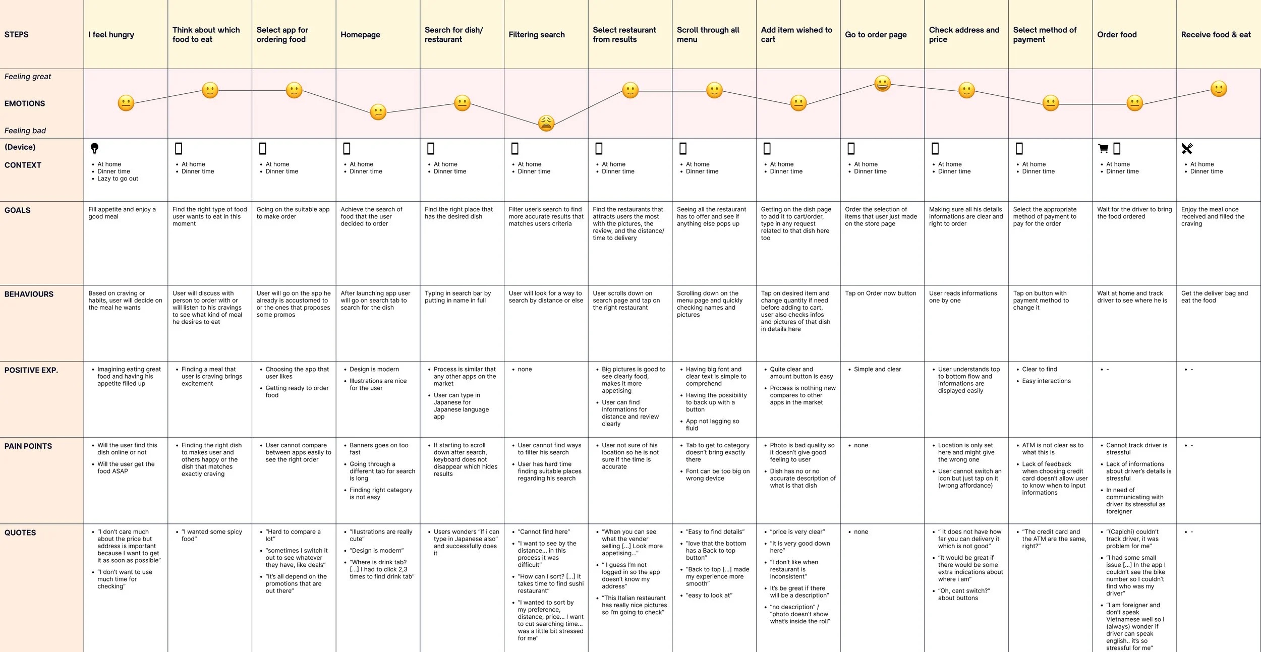 Customer journey map